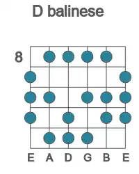 Guitar scale for D balinese in position 8